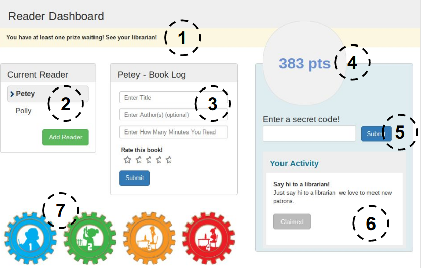 annotated image of Reader Dashboard interface